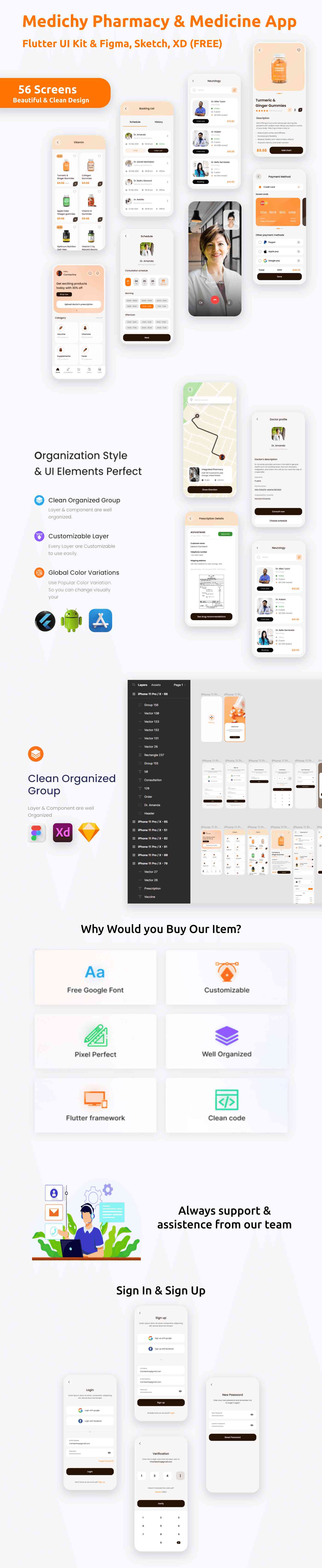 Medichy Pharmacy & Medicine Store ANDROID + IOS + FIGMA | UI Kit | Flutter | Figma, XD, Sketch FREE - 2