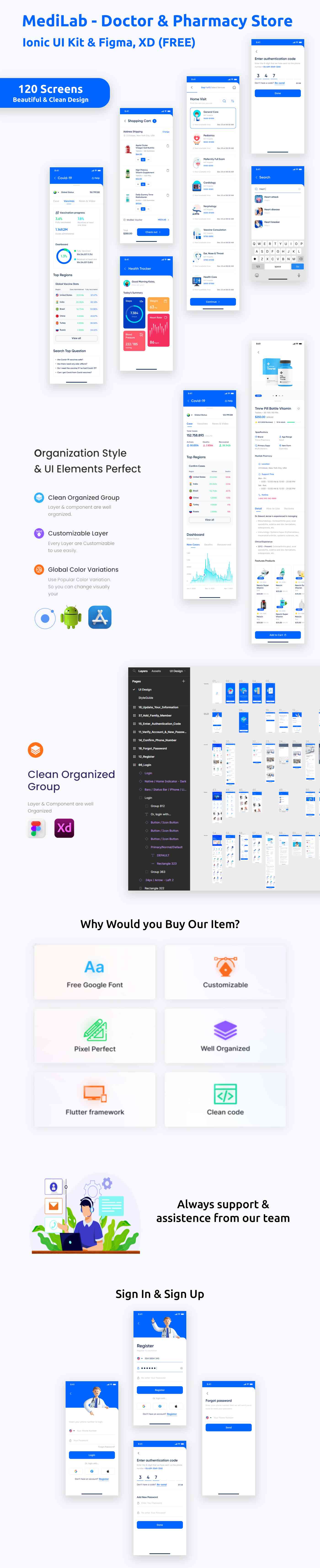 MediLab Doctor & Pharmacy ANDROID + IOS + FIGMA + Sketch | UI Kit | Ionic - 2